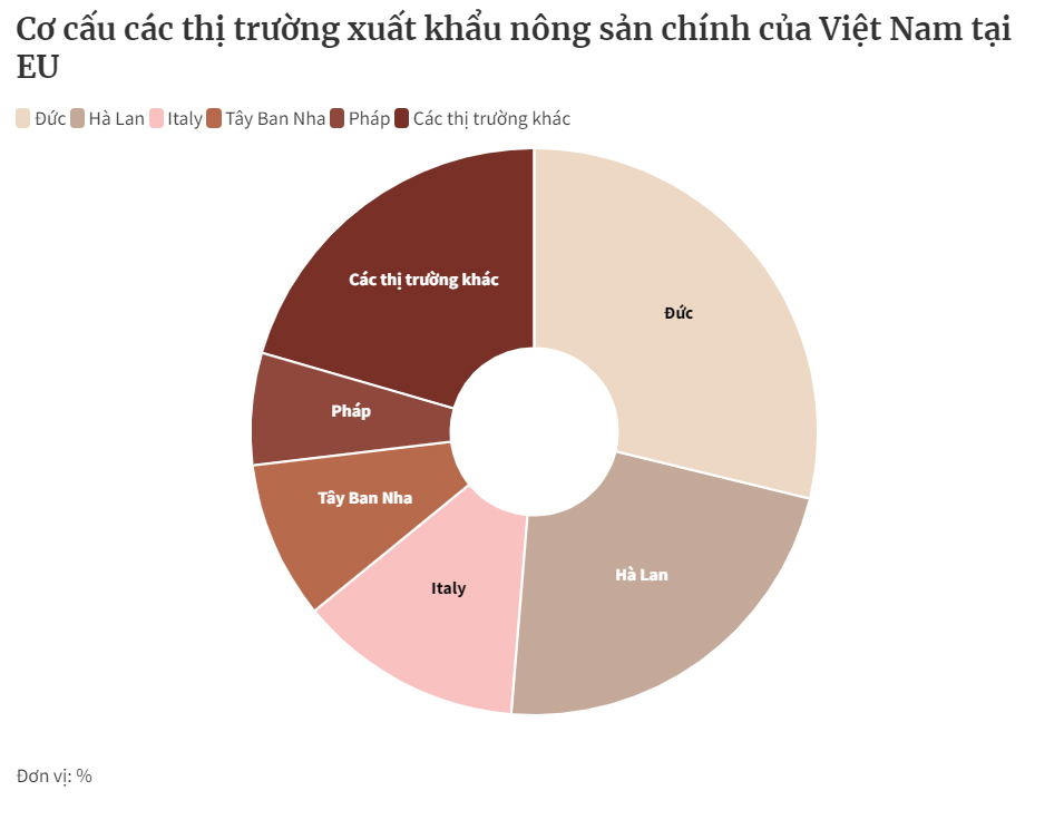 Tận dụng EVFTA để phát triển thị trường EU